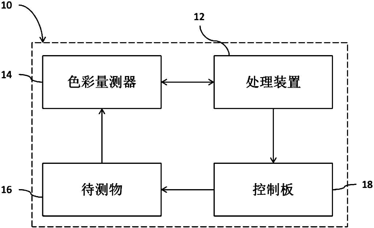 Automatic color temperature adjusting method