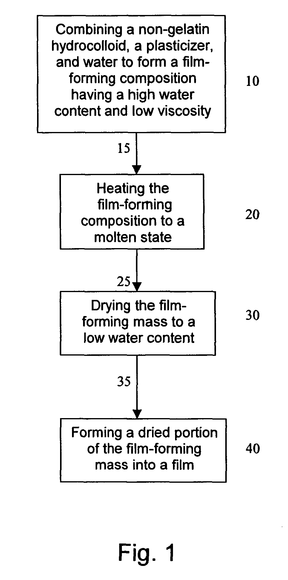 Non-gelatin film and method and apparatus for producing same