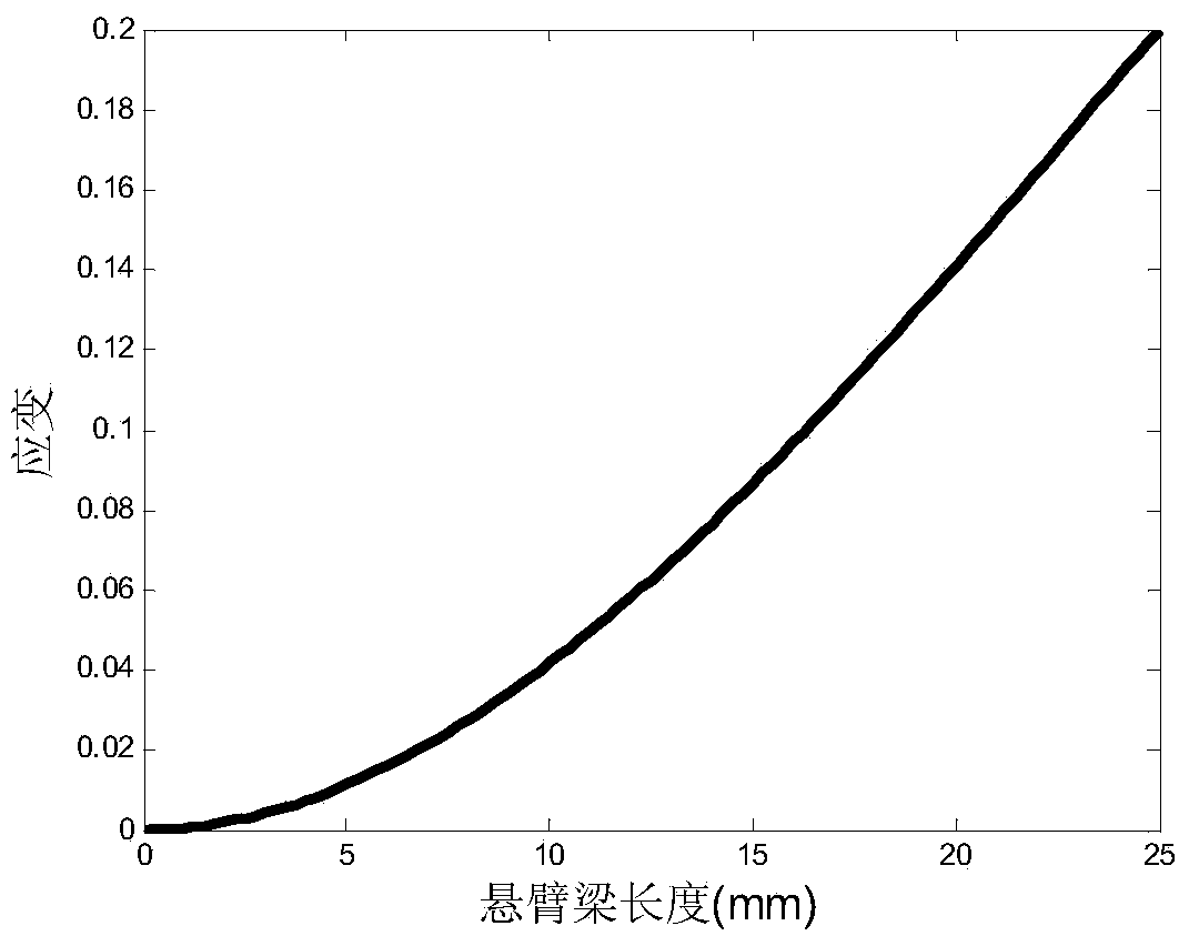 Three-dimensional cell-mechanical-gradient loading platform