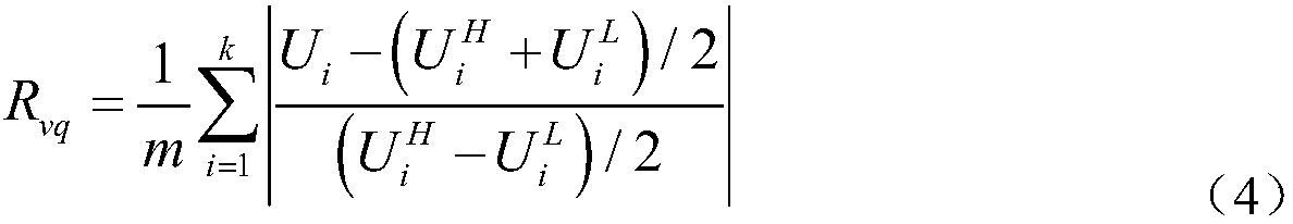 Comprehensive evaluation method and device for intelligent park energy utilization scheme