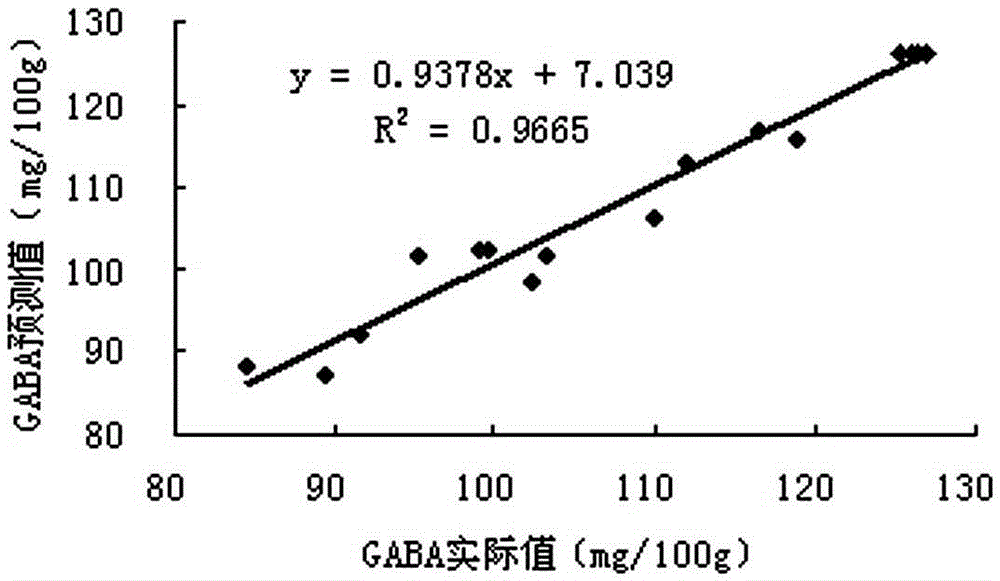 Germination buckwheat vinegar rich in functional active factors and preparation method of germination buckwheat vinegar