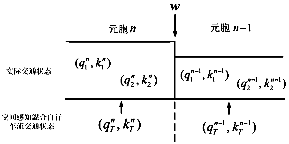 Hybrid bicycle traffic wave calculation method based on spatial awareness