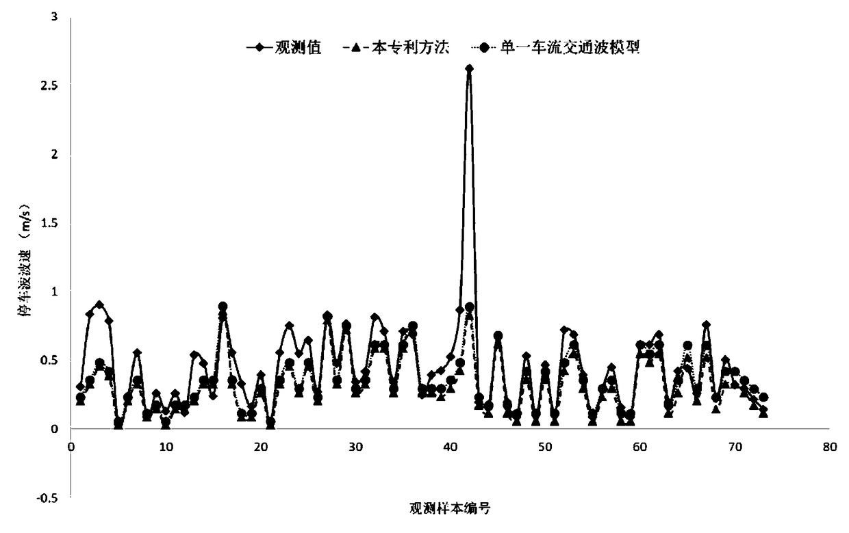 Hybrid bicycle traffic wave calculation method based on spatial awareness