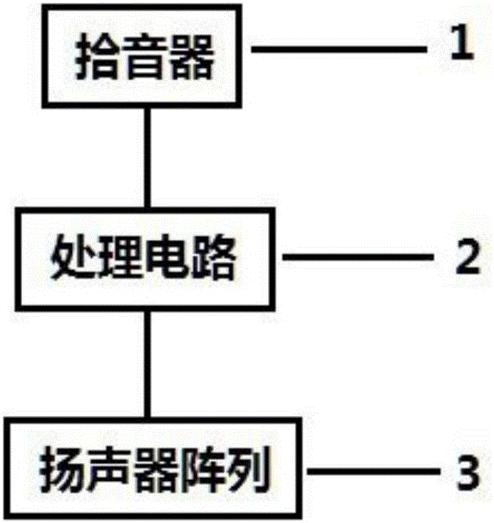 Onsite classroom pickup and loudspeaking system adapted to position of a speaker