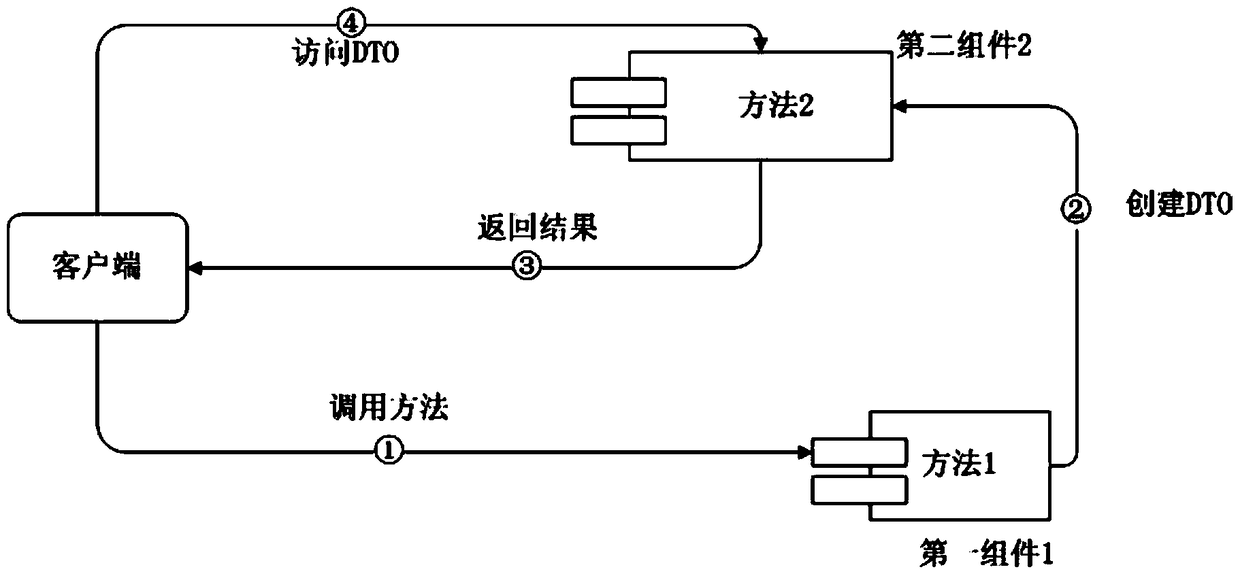 A data processing method and device