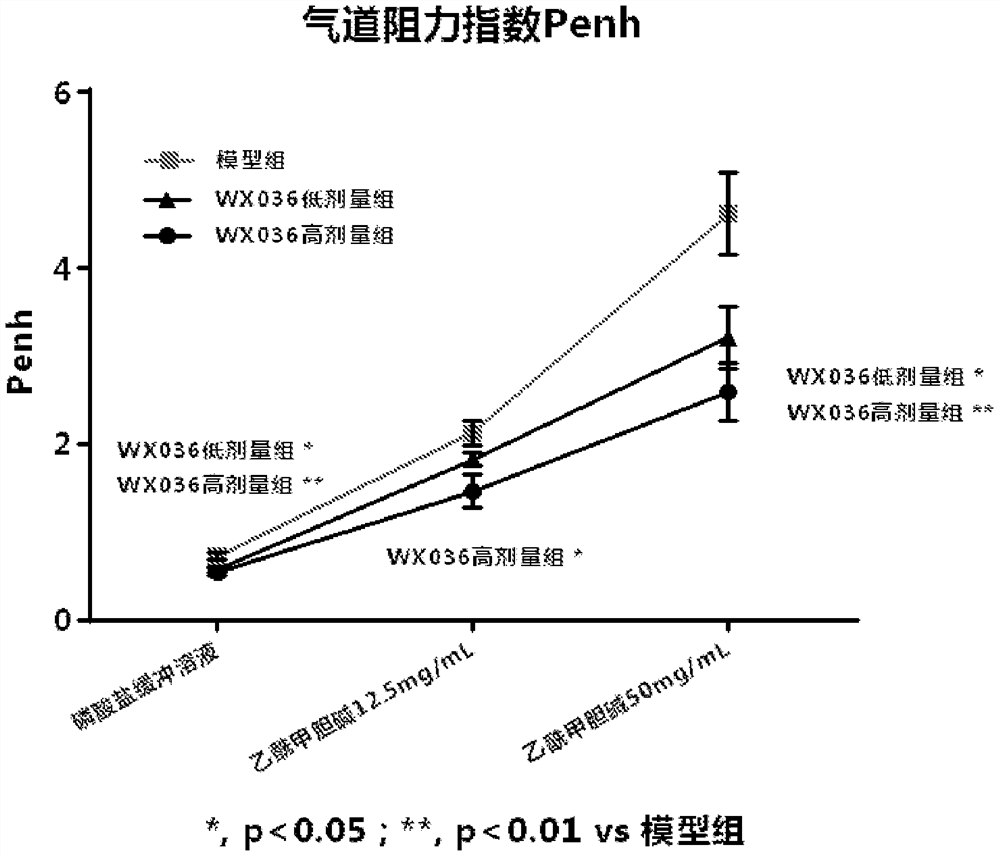 Triadyncyclic compounds as dual pde3/pde4 inhibitors