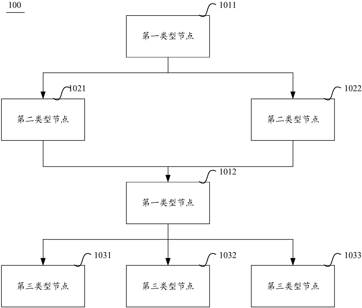 Transaction processing method, server and transaction processing system