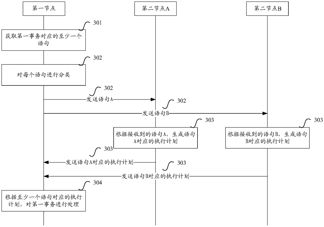 Transaction processing method, server and transaction processing system