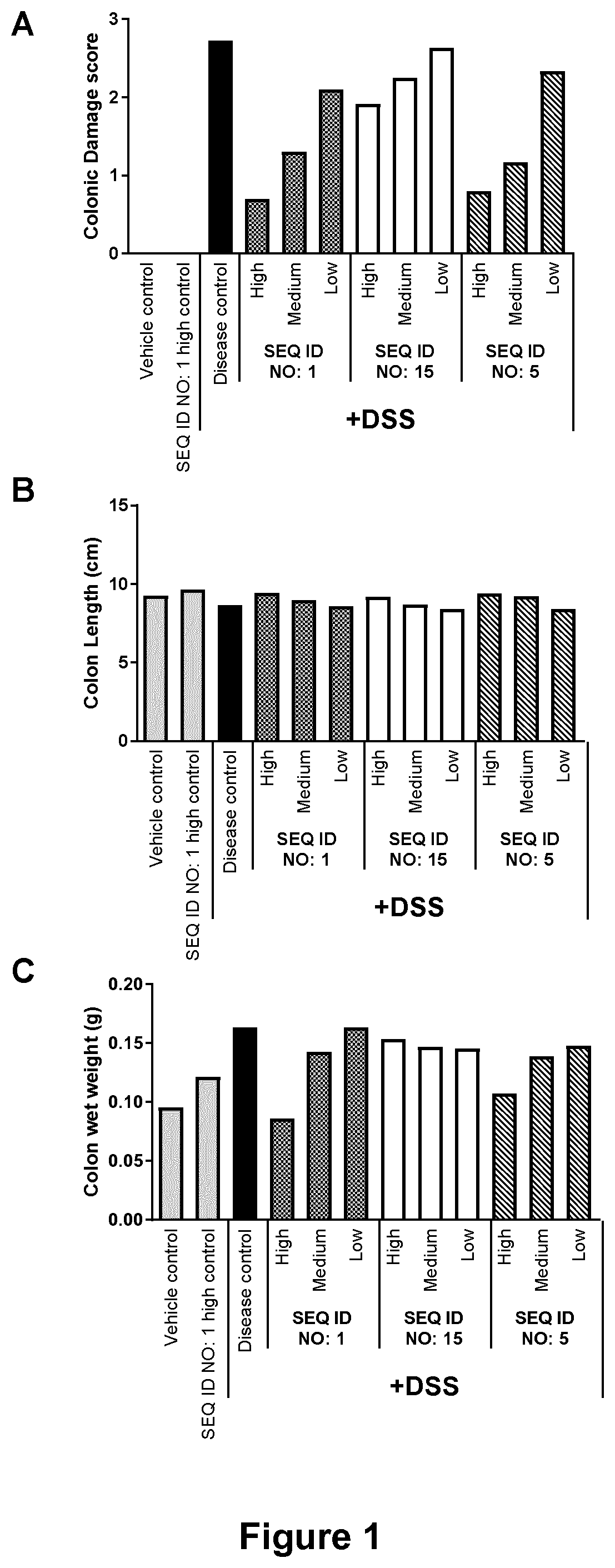 Microbial Lysozyme for use in the Treatment of Irritable Bowel Syndrome or Inflammatory Bowel Disease