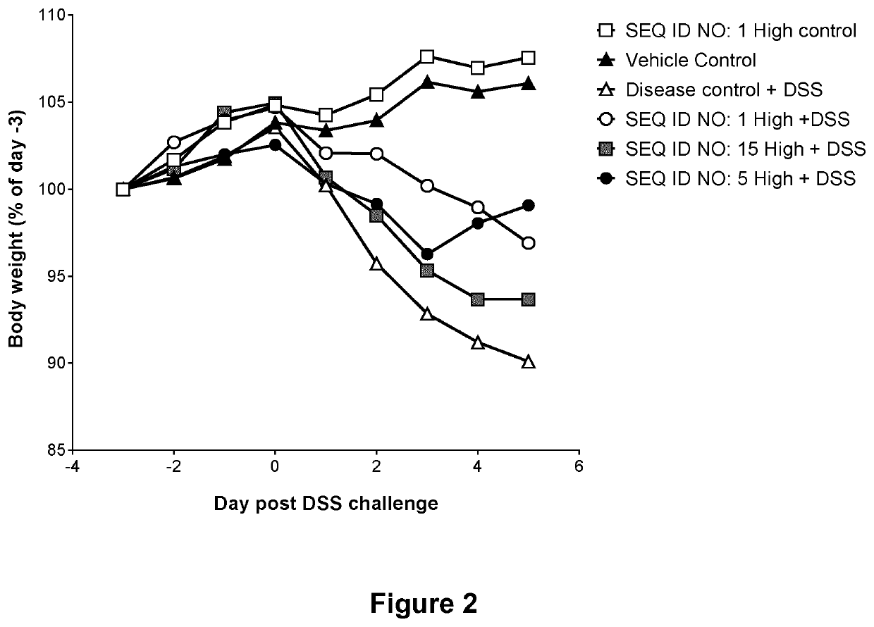 Microbial Lysozyme for use in the Treatment of Irritable Bowel Syndrome or Inflammatory Bowel Disease