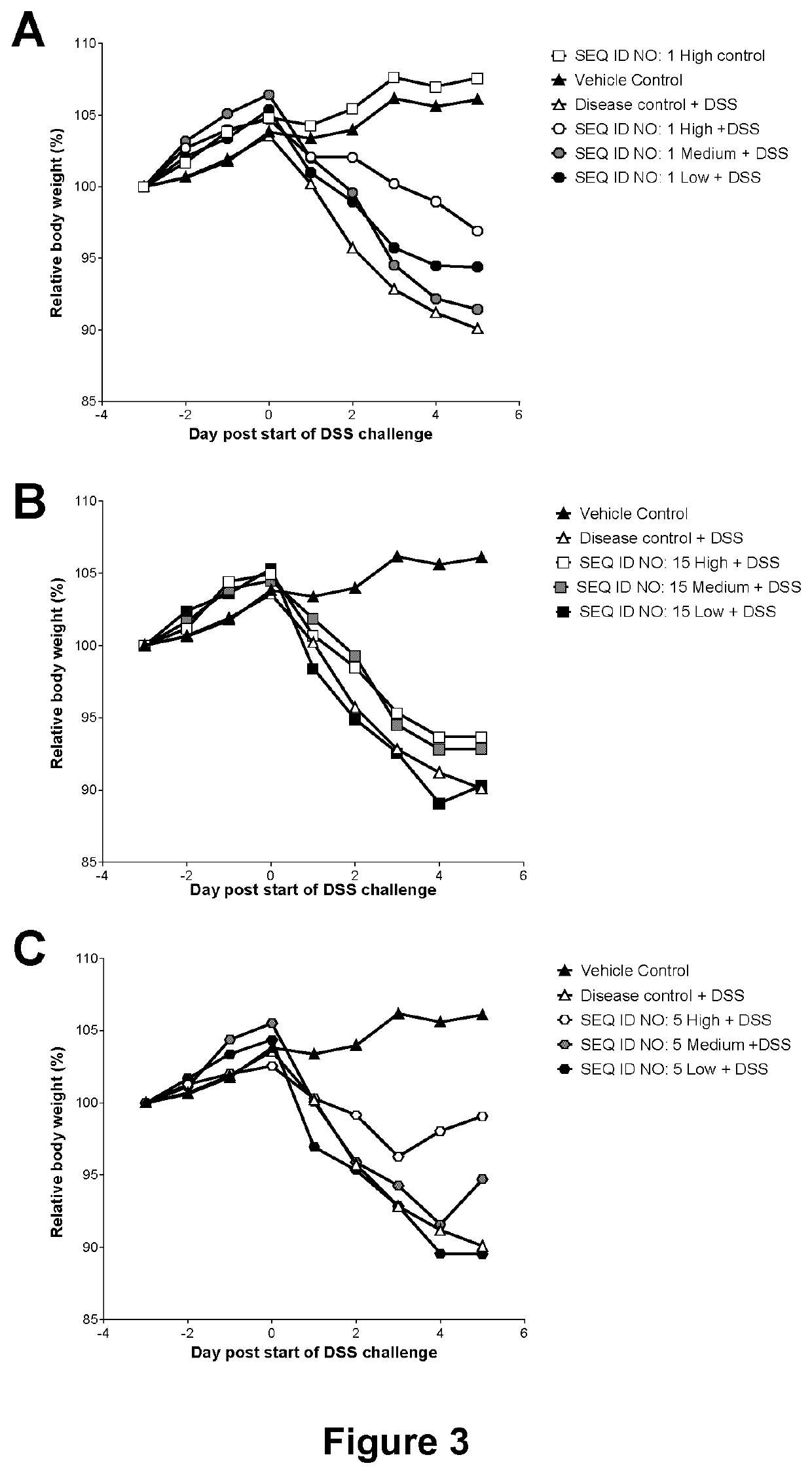 Microbial Lysozyme for use in the Treatment of Irritable Bowel Syndrome or Inflammatory Bowel Disease