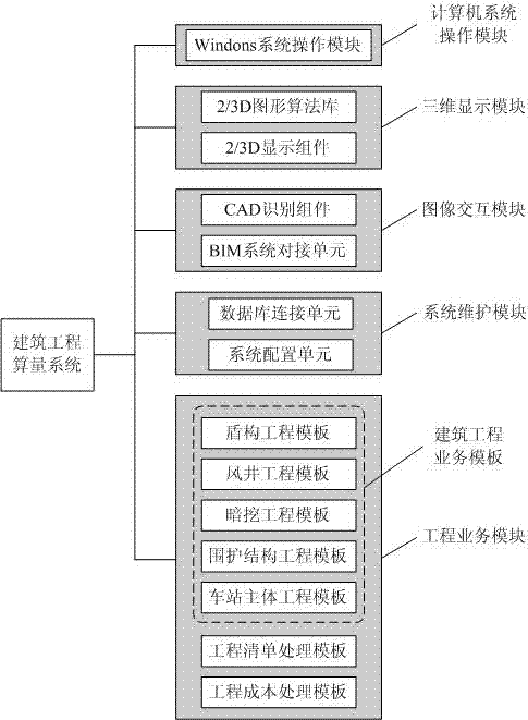 Constructional engineering budgeting system and working mechanism thereof