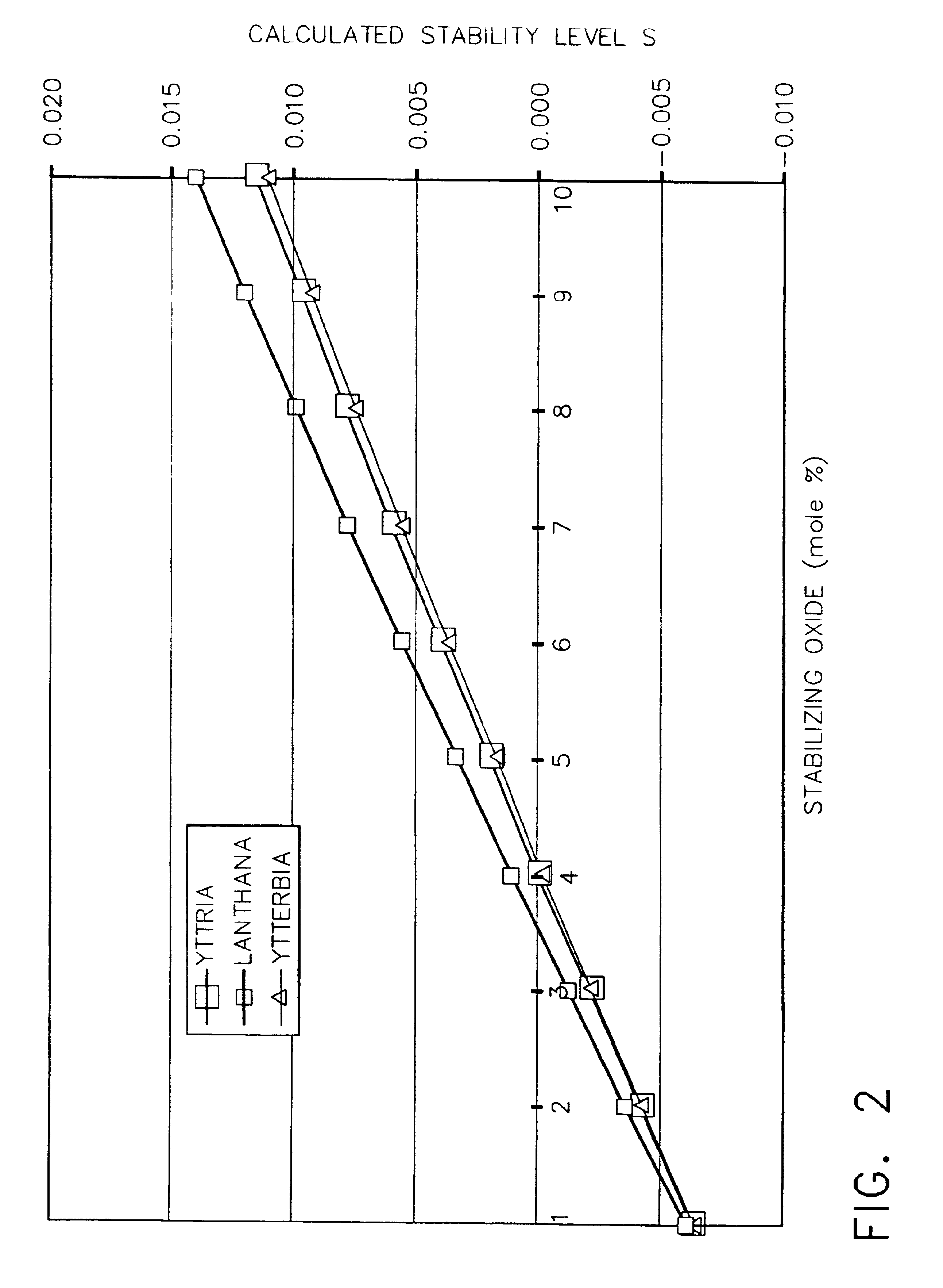 Thermal barrier coatings with improved impact and erosion resistance