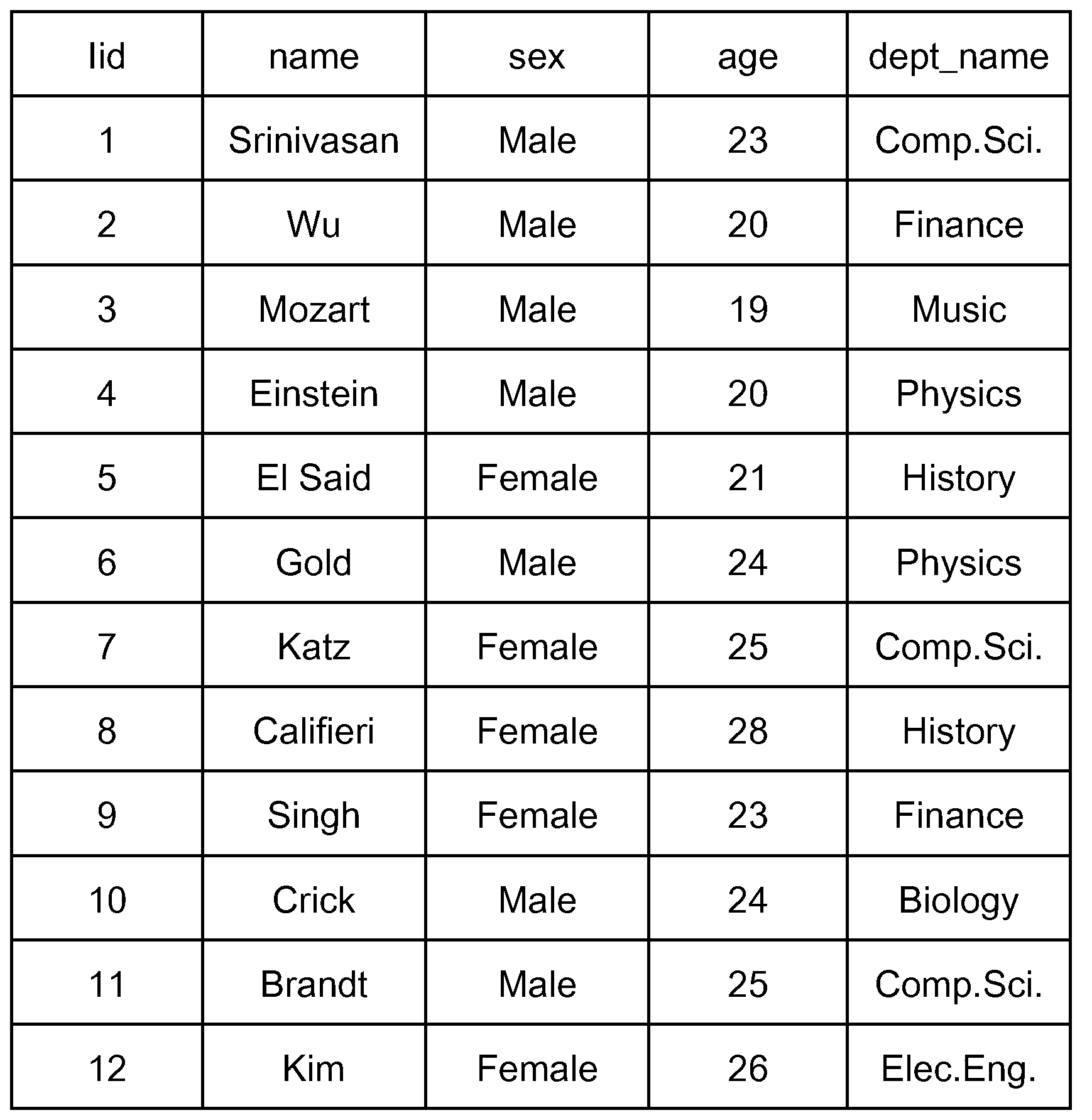 Multi-core synchronization data query optimization method based on column storage