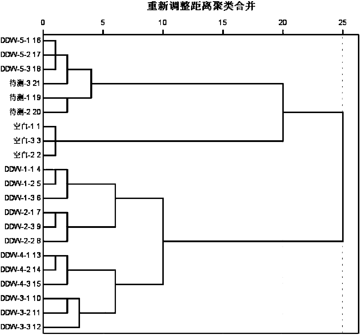 Detection method of organophosphorus pesticide