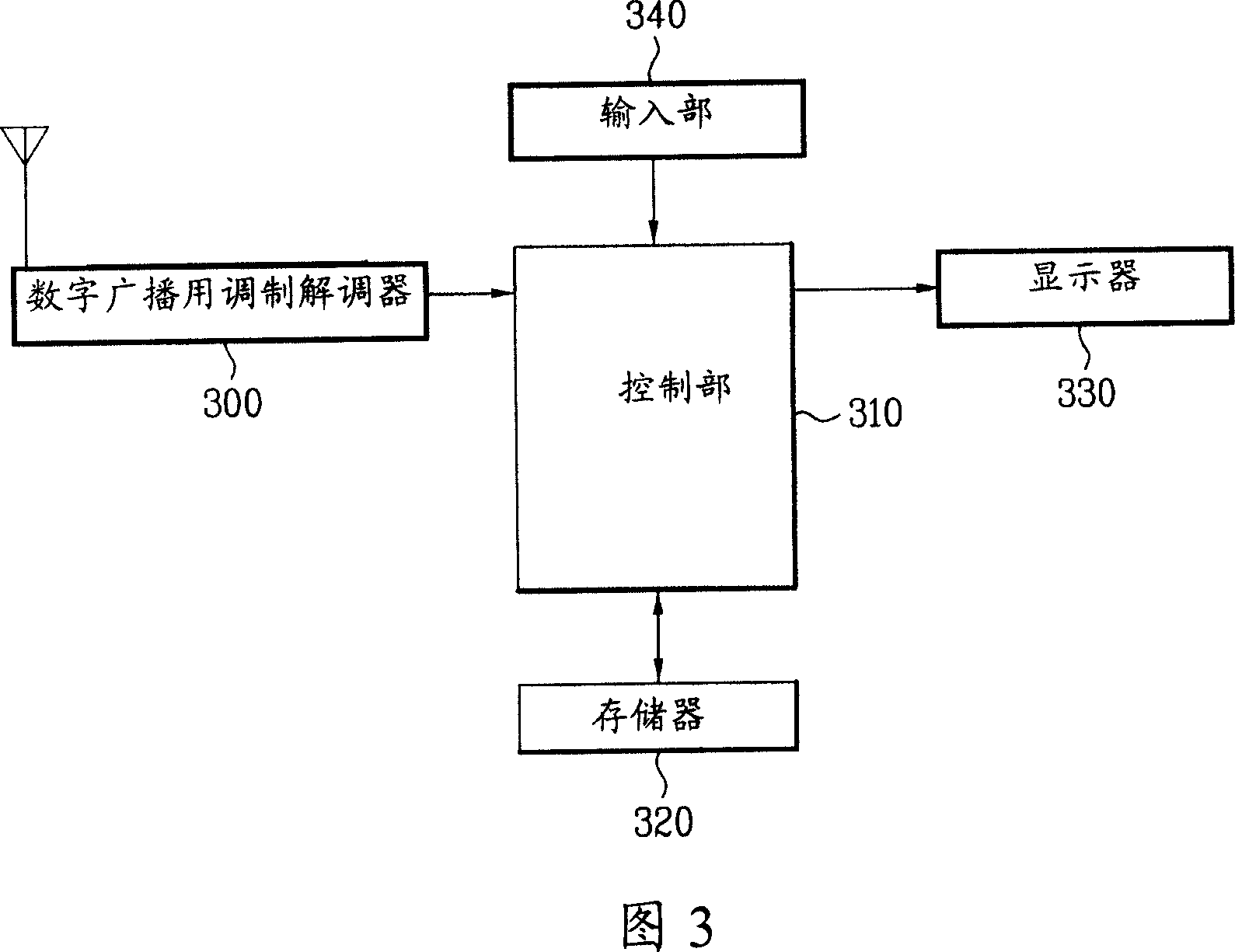 Digital broadcasting terminal with providing list of channels and its method