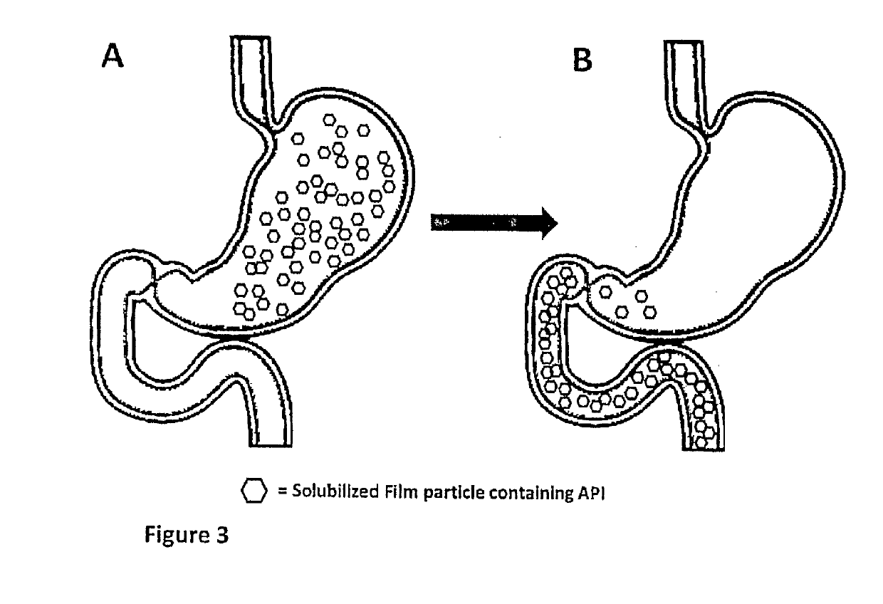 Method of treatment and device for the improved bioavailability of leukotriene receptor antagonists