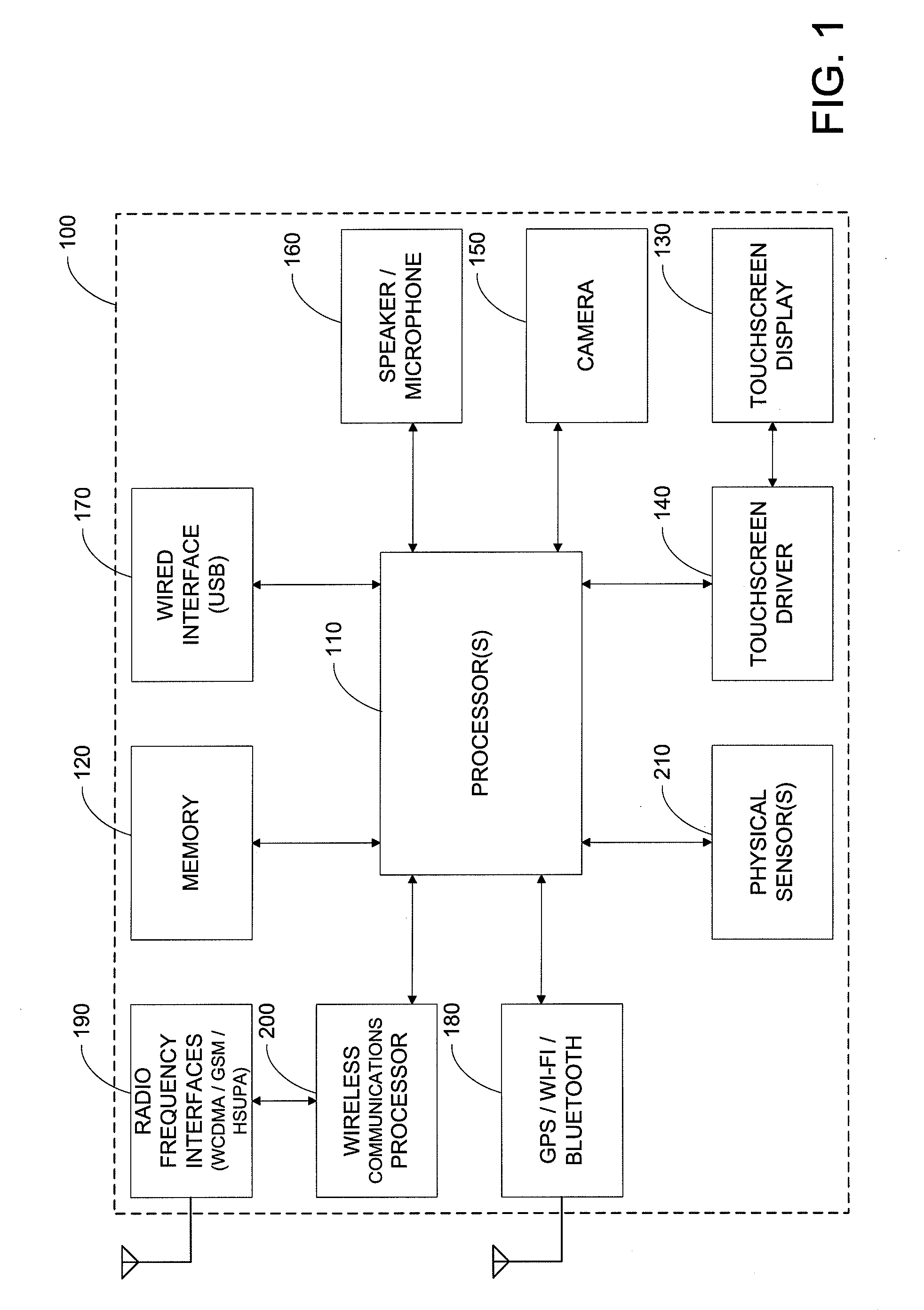 Touchscreen Operation Threshold Methods and Apparatus