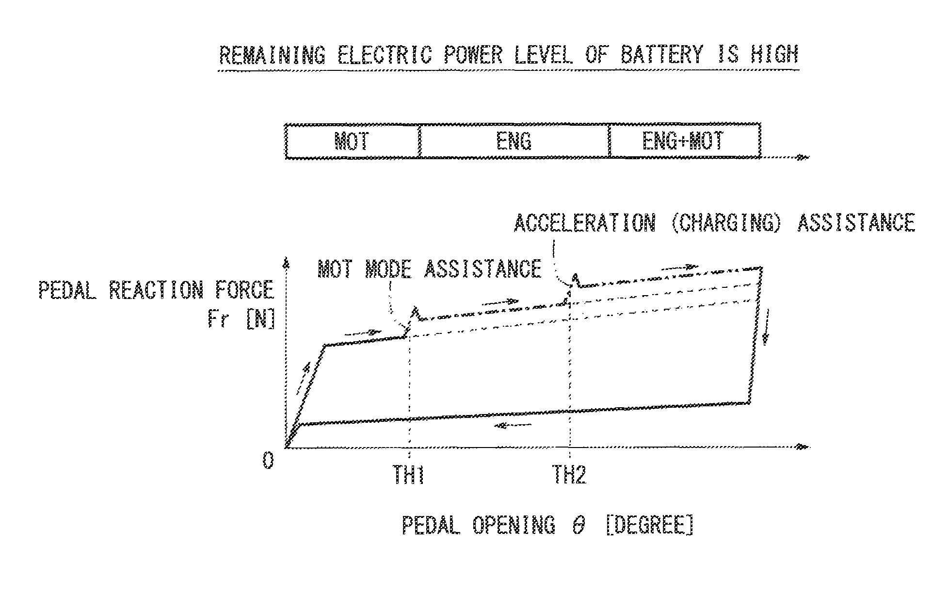 Accelerator-pedal-counterforce control device and vehicle