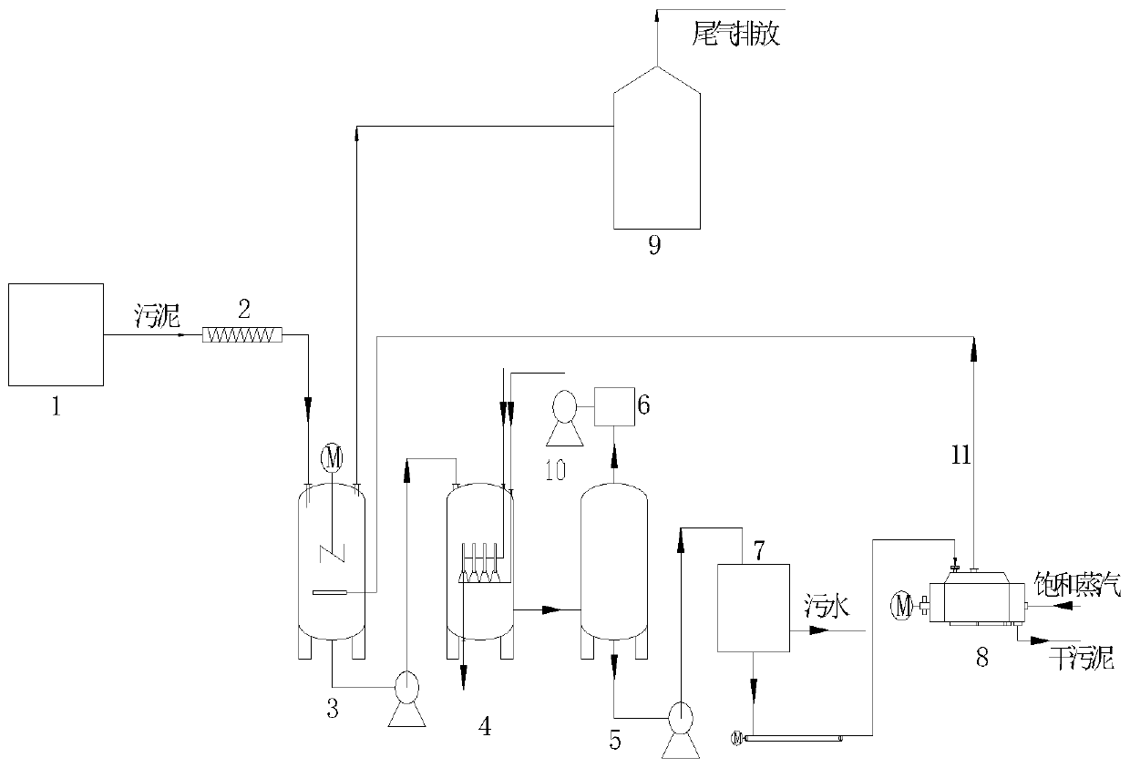 A device and method for heat treatment and dehydration of municipal sludge with low energy consumption