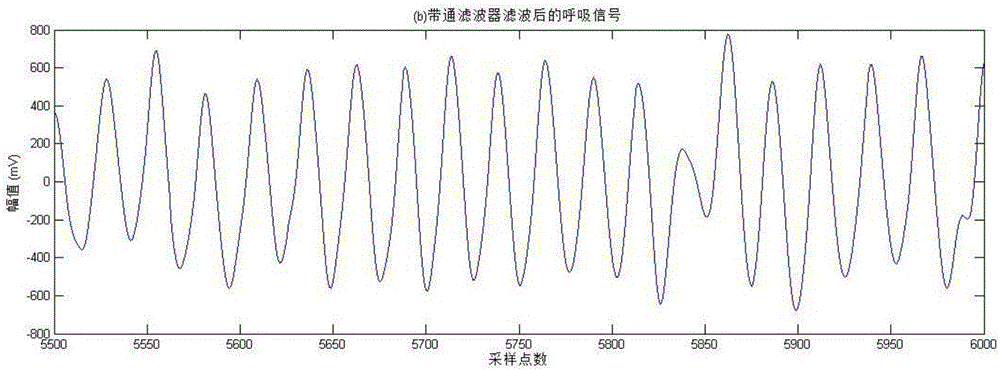 Breathing information detection method