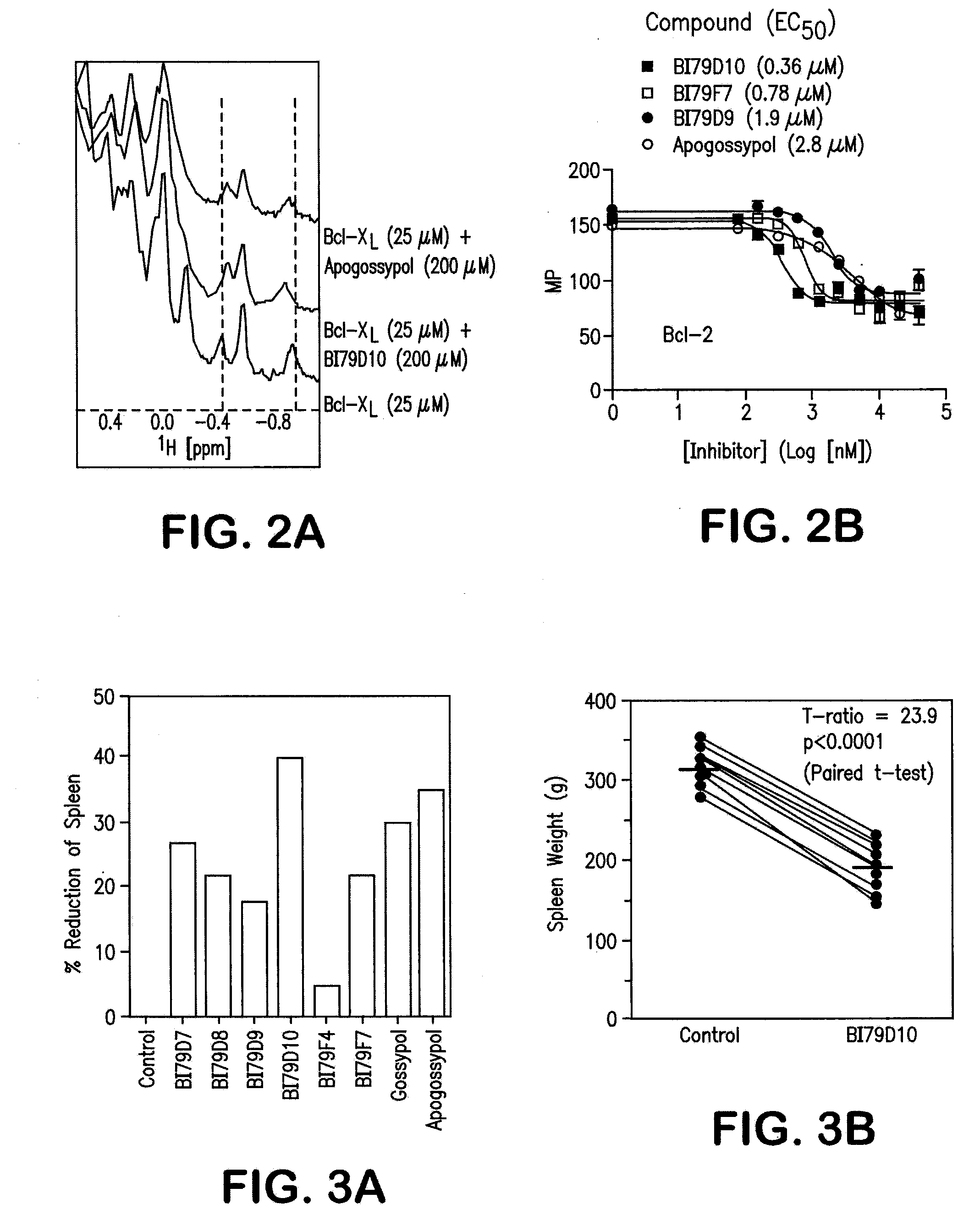 Naphthalene-based inhibitors of Anti-apoptotic proteins