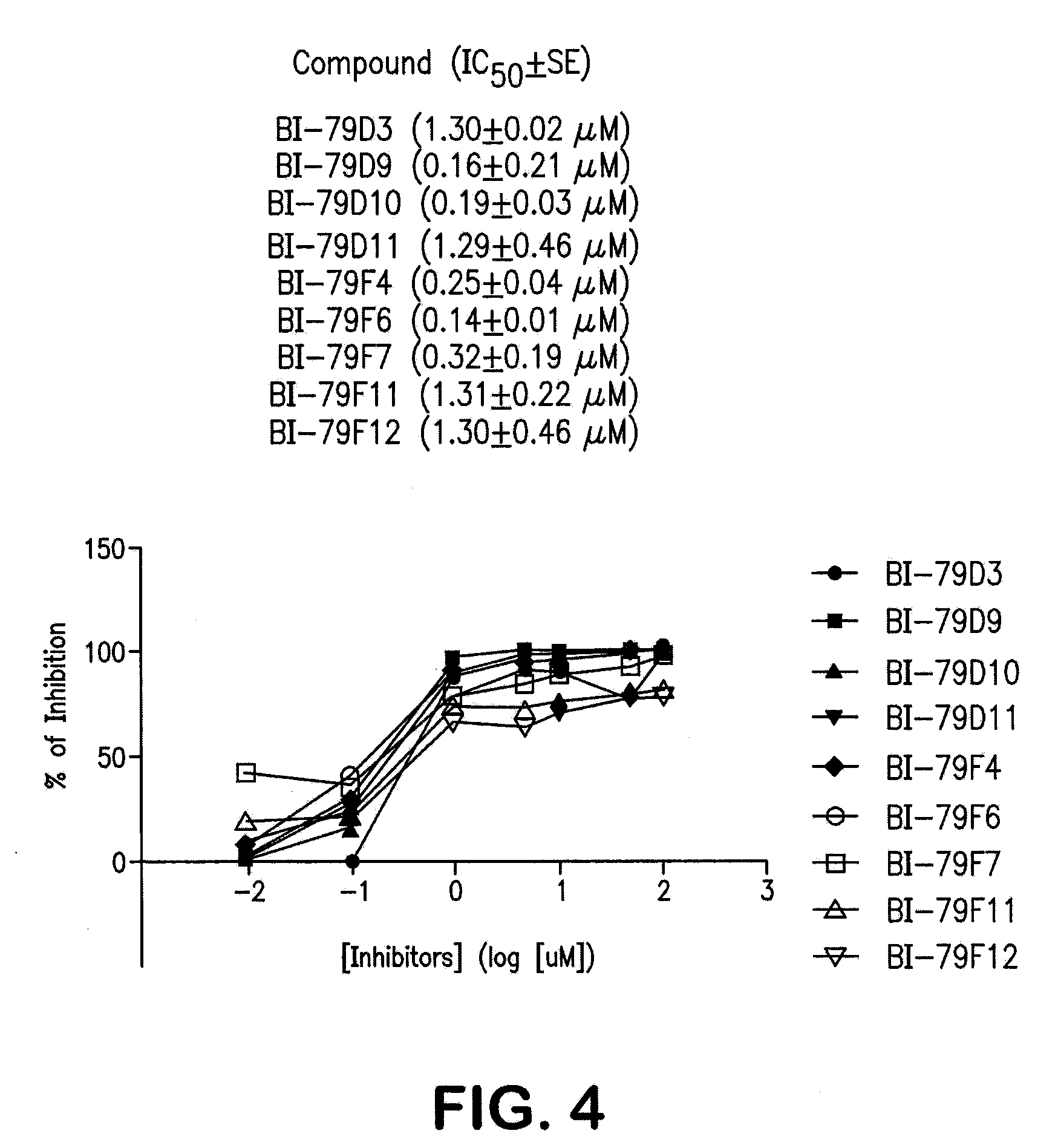 Naphthalene-based inhibitors of Anti-apoptotic proteins