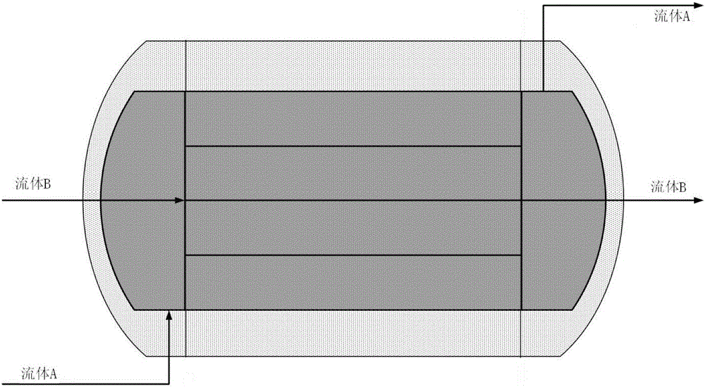 Process afterheat classification utilization system and purpose thereof