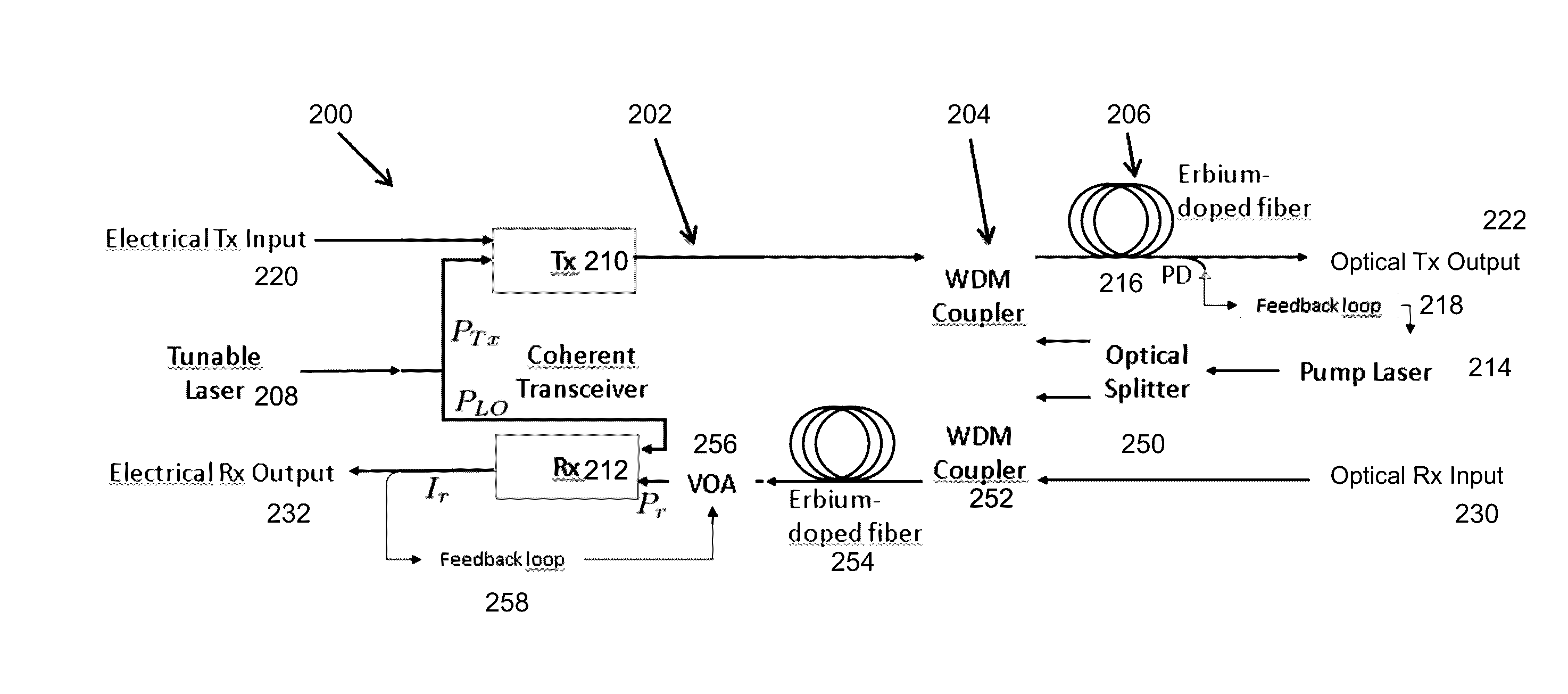 Transmitter optical signal to noise ratio improvement through receiver amplification in single laser coherent systems