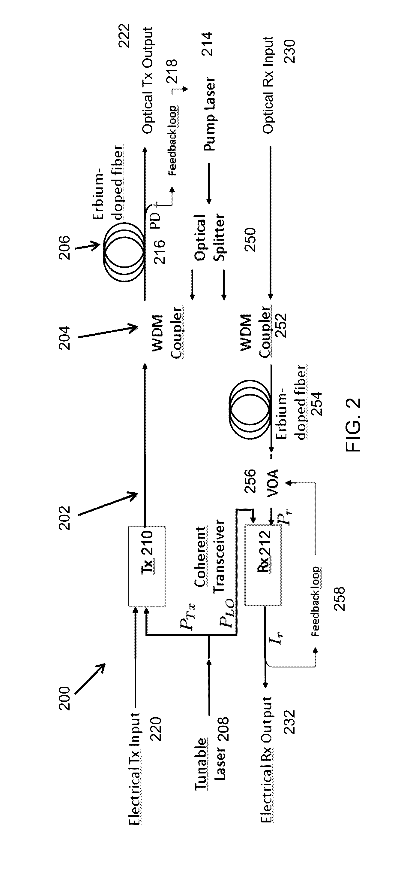 Transmitter optical signal to noise ratio improvement through receiver amplification in single laser coherent systems