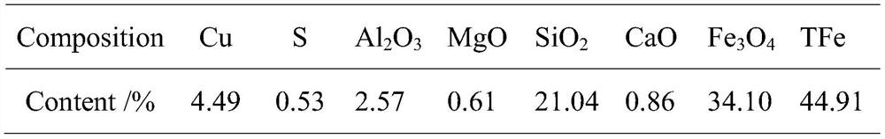 Method for recovering cobalt, copper and iron from waste cobalt-containing lithium ion battery