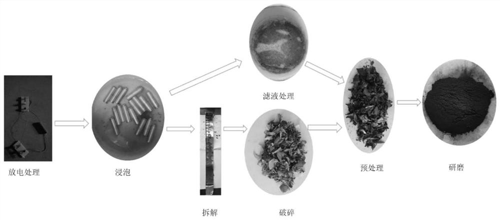 Method for recovering cobalt, copper and iron from waste cobalt-containing lithium ion battery