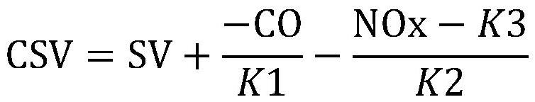 Self-adaptive control method and system for oxygen content of garbage incinerator