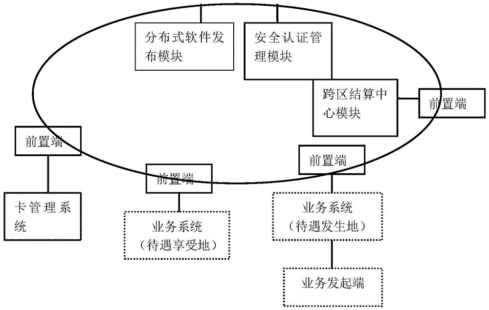 Cross-regional settlement transaction system and method