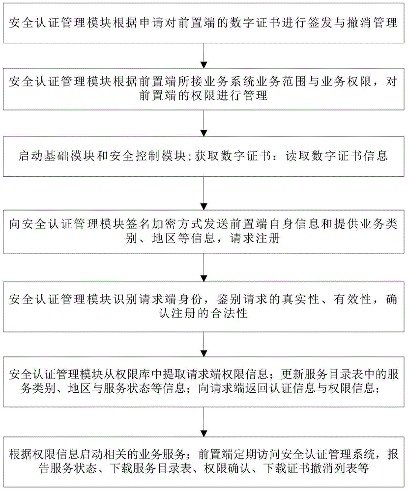 Cross-regional settlement transaction system and method