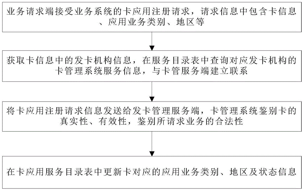 Cross-regional settlement transaction system and method