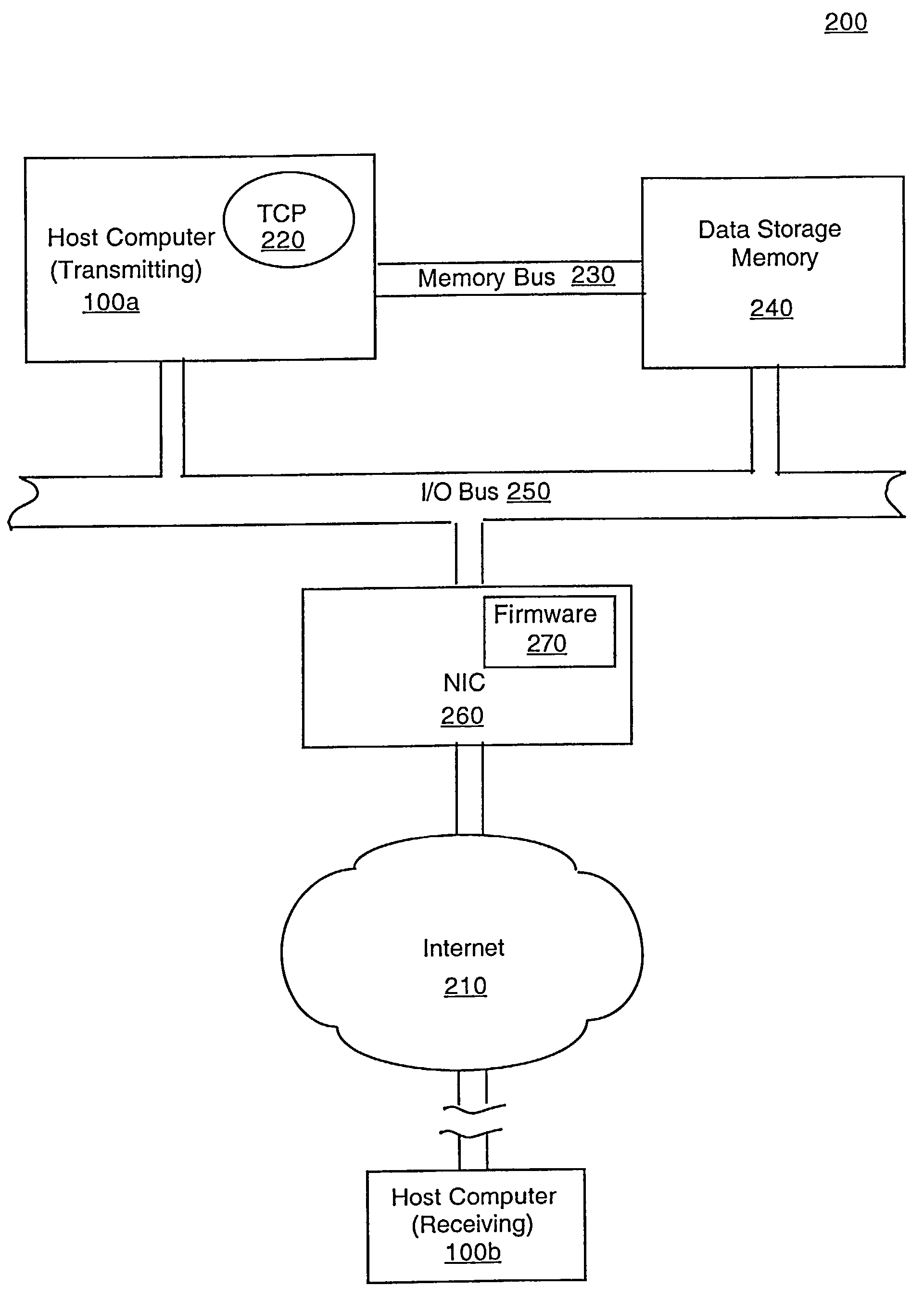 Method and system for TCP large segment offload with ack-based transmit scheduling