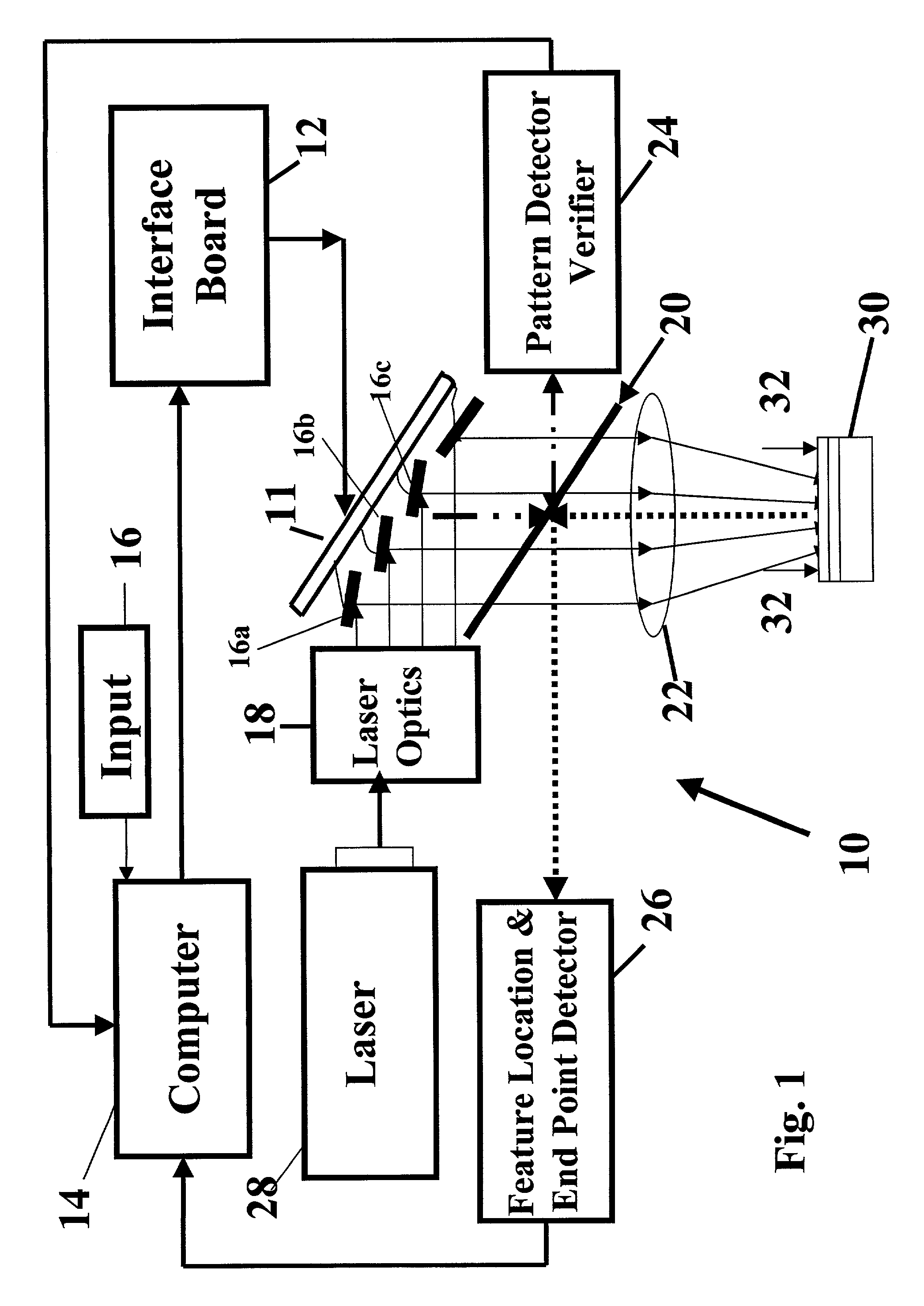 Maskless laser beam patterning device and apparatus for ablation of multilayered structures with continuous monitoring of ablation