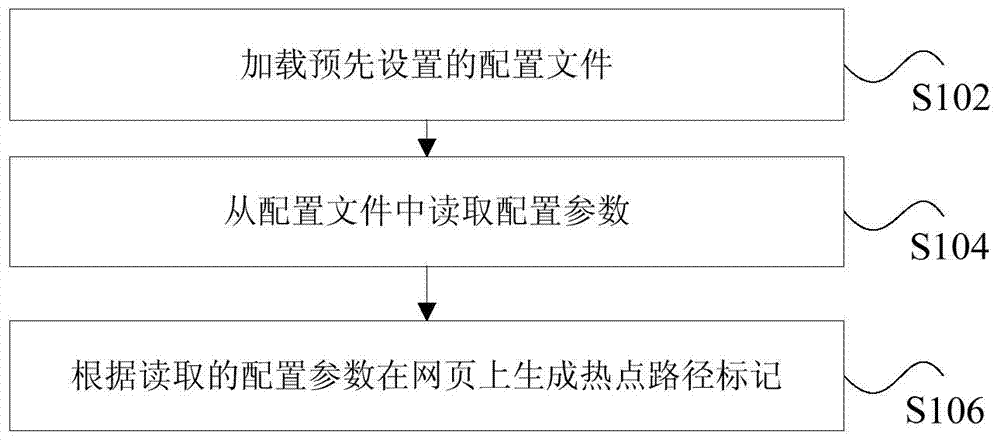 Hot spot path mark generating method and device