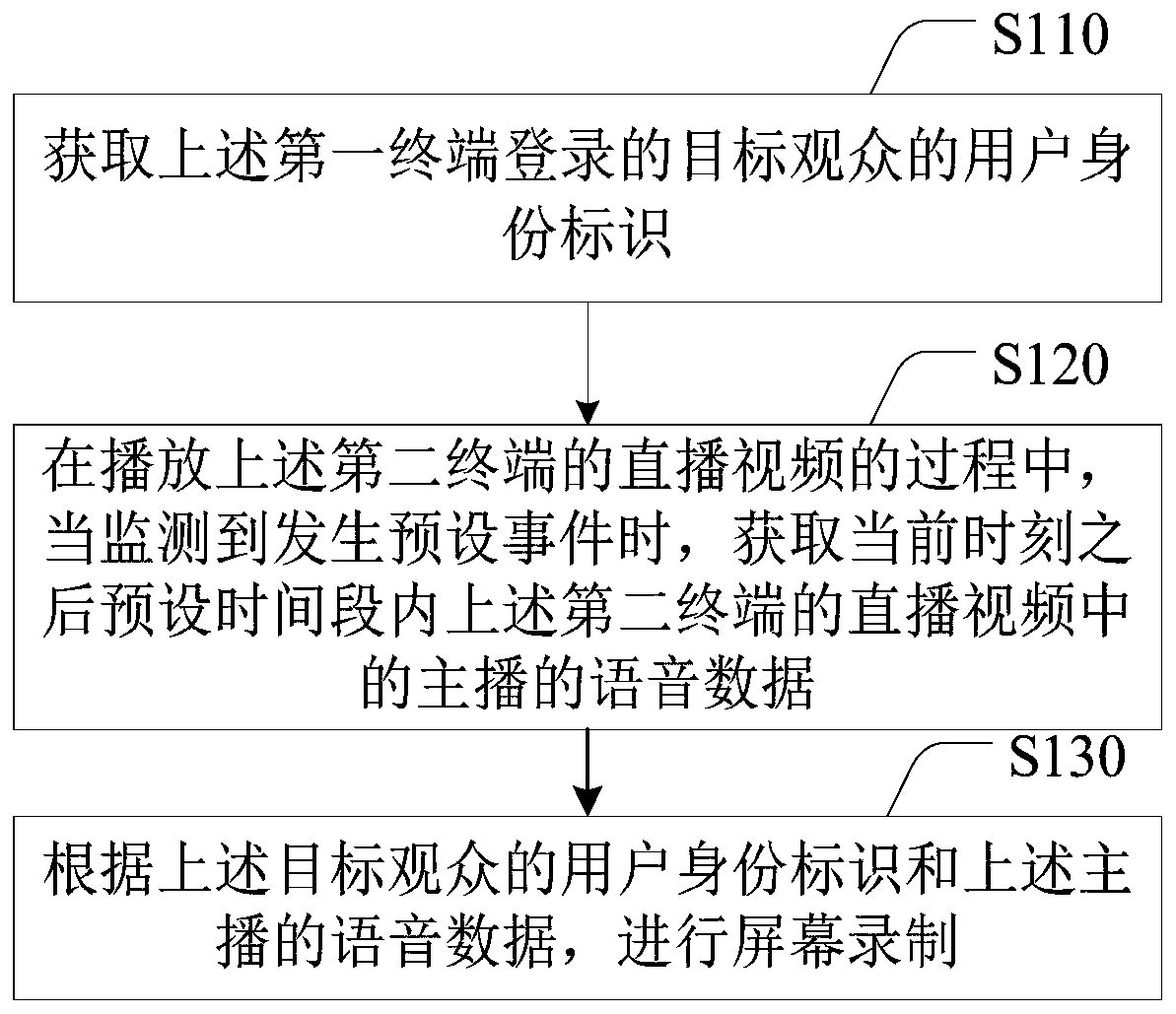 Video processing method and device, terminal equipment and storage medium