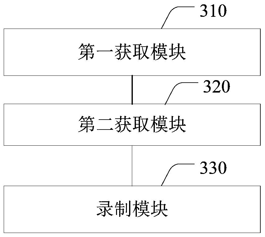 Video processing method and device, terminal equipment and storage medium