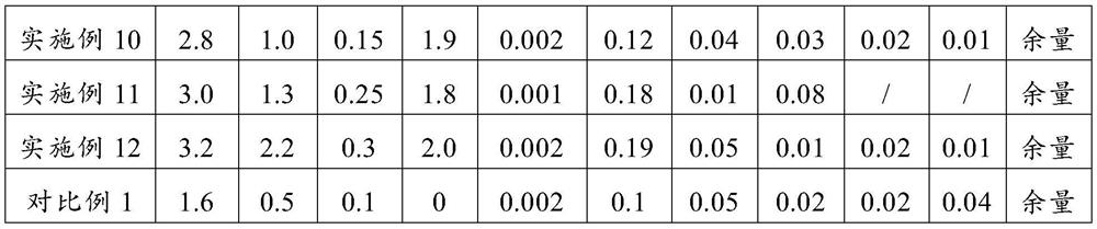 High-strength,high-elasticity and bending-resistant copper alloy as well as preparation method and application thereof