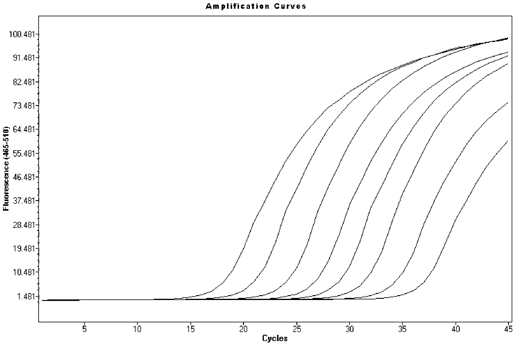 Method for detecting vibrio parahemolyticus through combination of unlabelled fluorescent PCR (Polymerase Chain Reaction) and HRMA (High Resolution Melting Analysis)