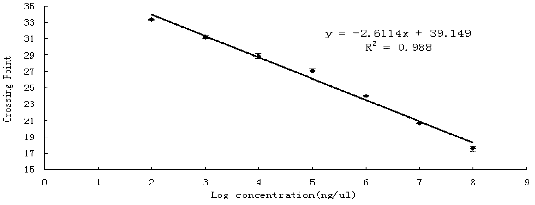 Method for detecting vibrio parahemolyticus through combination of unlabelled fluorescent PCR (Polymerase Chain Reaction) and HRMA (High Resolution Melting Analysis)