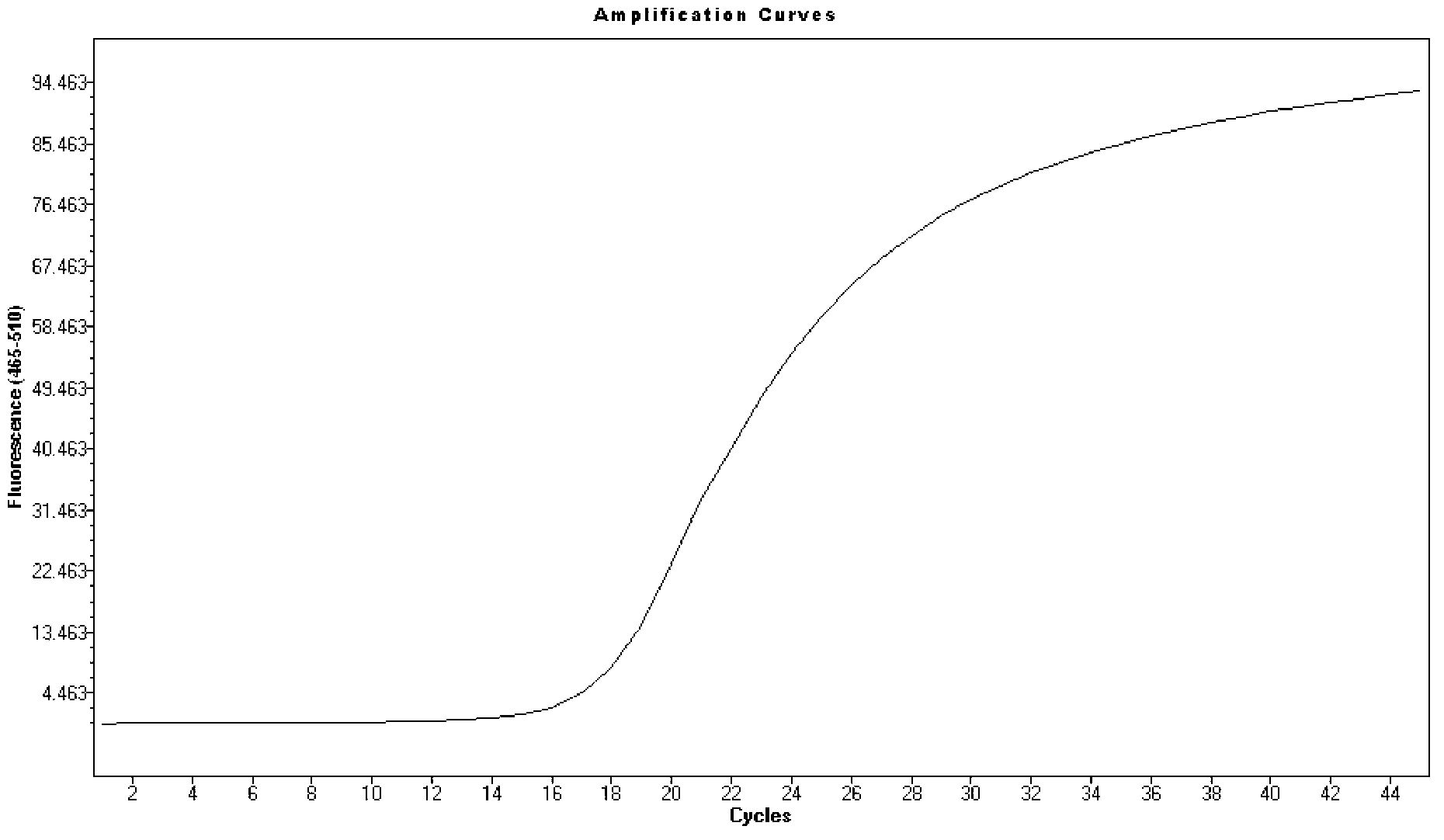 Method for detecting vibrio parahemolyticus through combination of unlabelled fluorescent PCR (Polymerase Chain Reaction) and HRMA (High Resolution Melting Analysis)