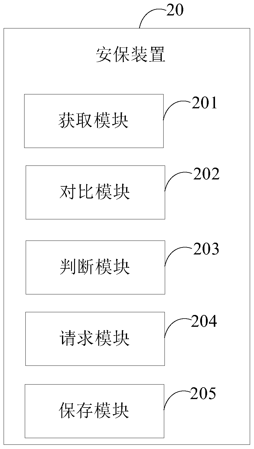 Security protection method, security protection device, computer device and computer readable storage medium