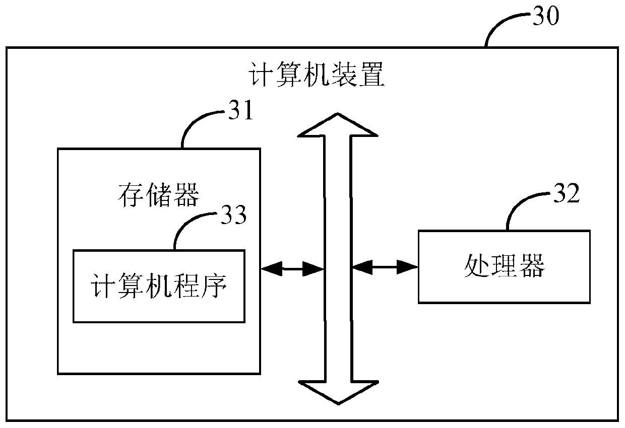 Security protection method, security protection device, computer device and computer readable storage medium