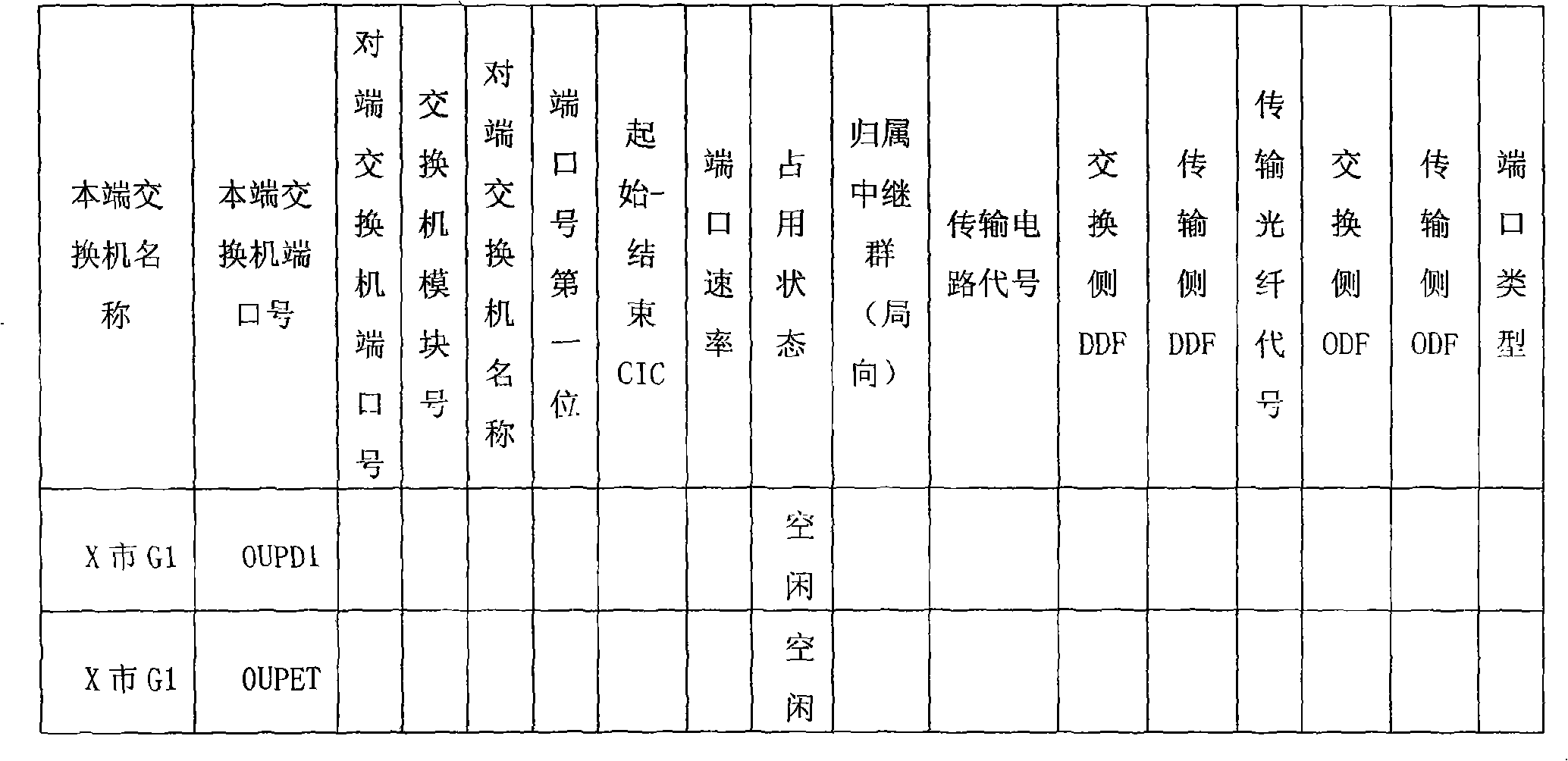 Cutover alarm filtering method for mobile communication engineering