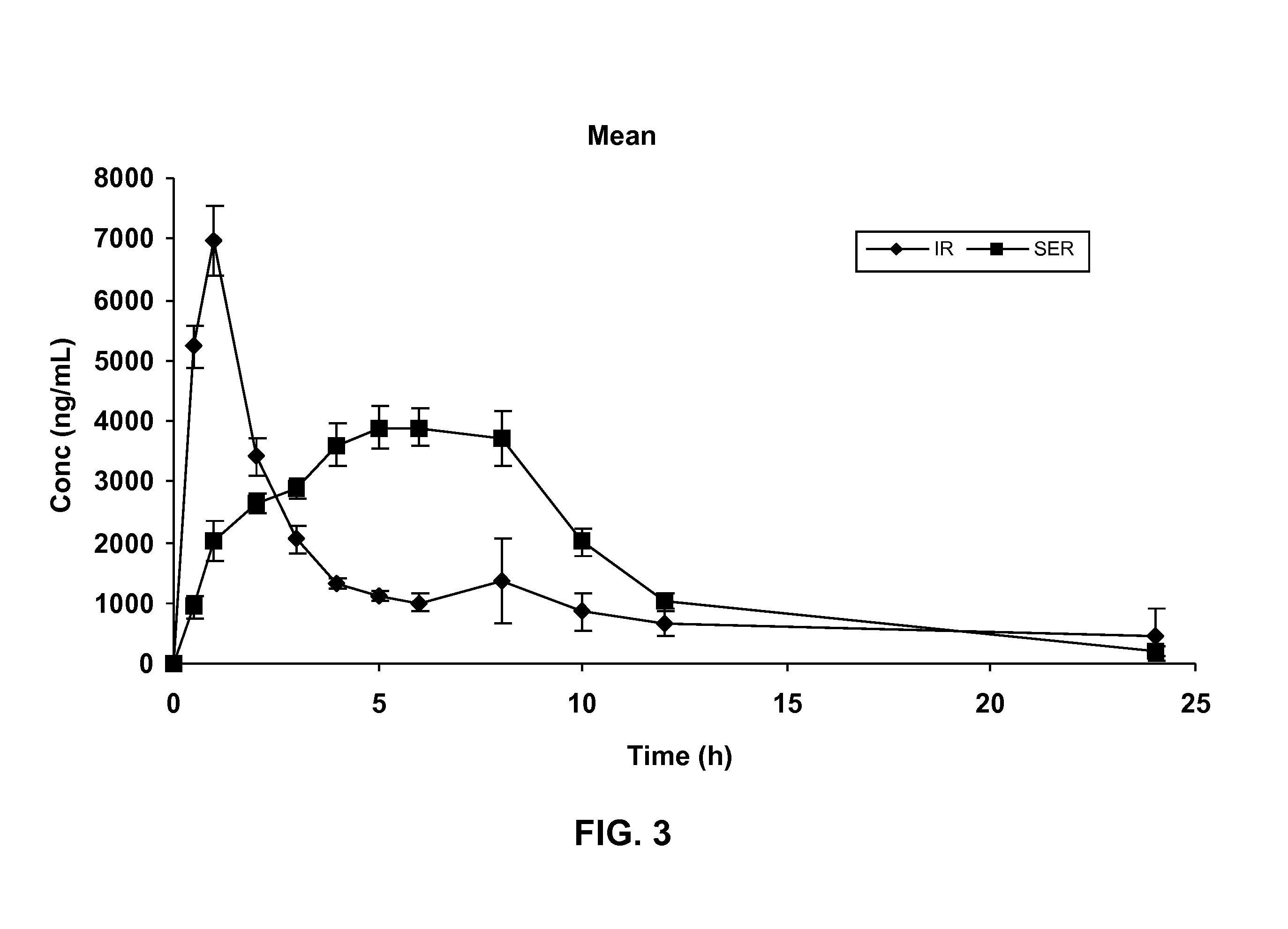 Gastric retentive dosage forms for extended release of acamprosate into the upper gastrointestinal tract