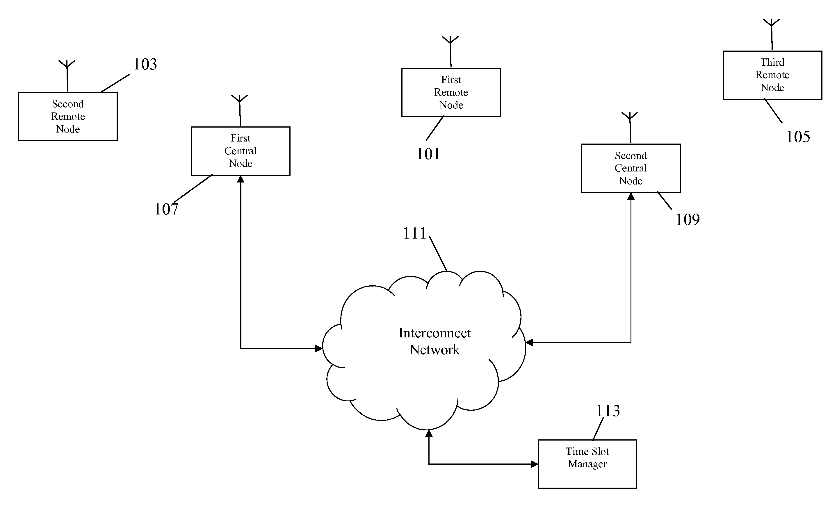 Orthogonal frequency domain multiplexing (OFDM) communication system